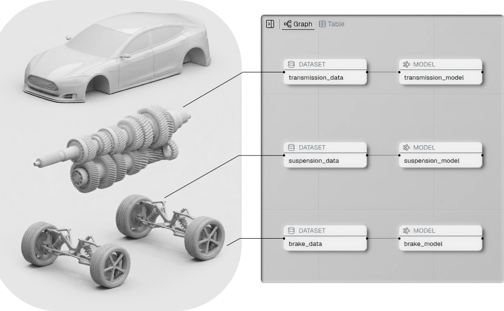 Purpose-built product